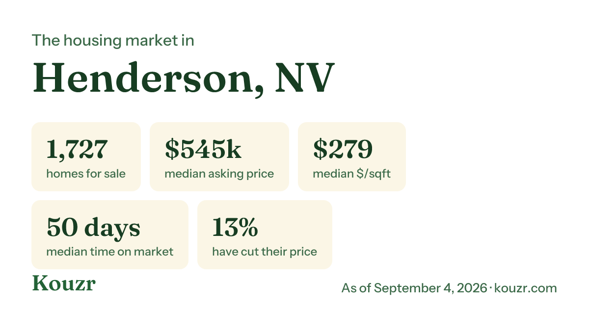 Henderson, NV housing market stats from Kouzr
