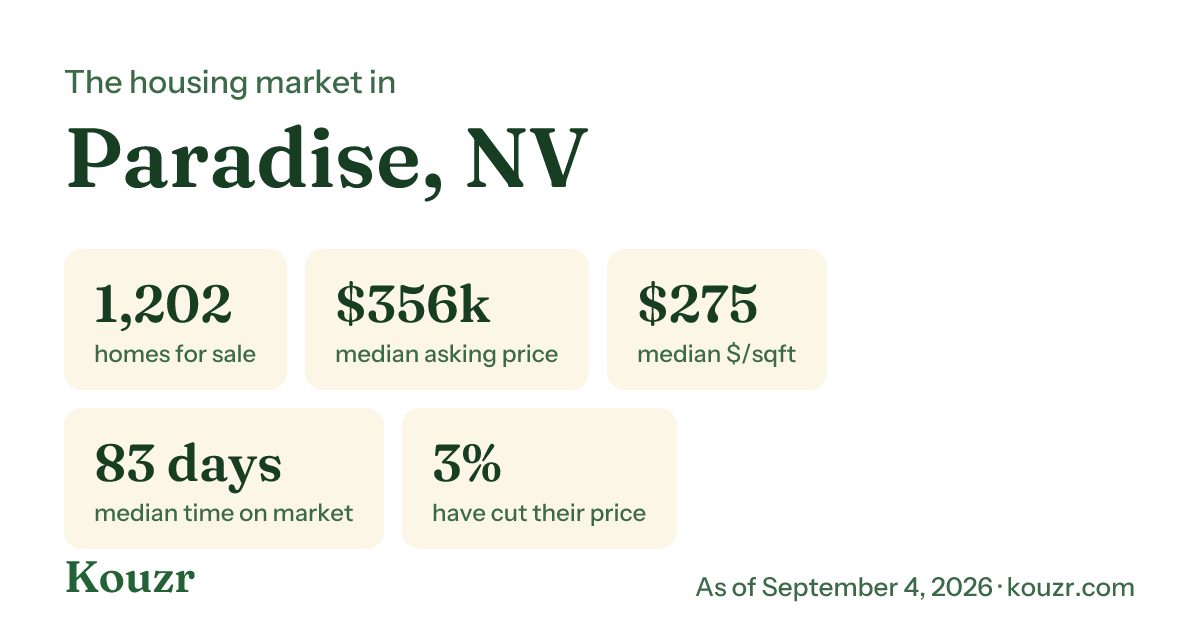 Paradise, NV housing market stats from Kouzr