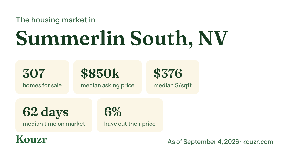 Summerlin South, NV housing market stats from Kouzr