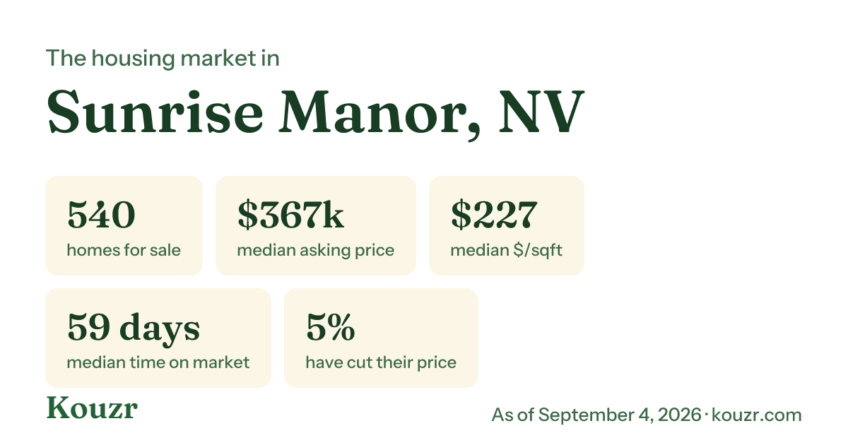 Sunrise Manor, NV housing market stats from Kouzr