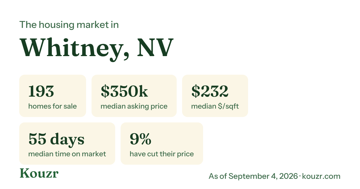 Whitney, NV housing market stats from Kouzr